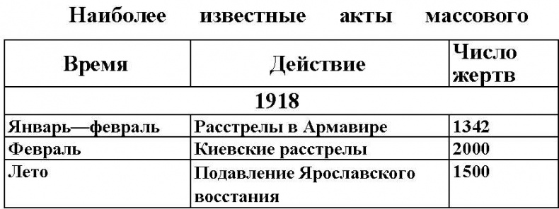 1937. Контрреволюция Сталина 1937. Контрреволюция Сталина