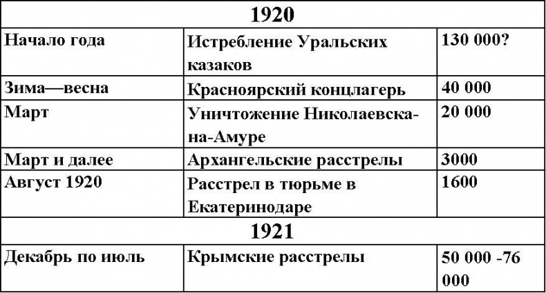 1937. Контрреволюция Сталина 1937. Контрреволюция Сталина