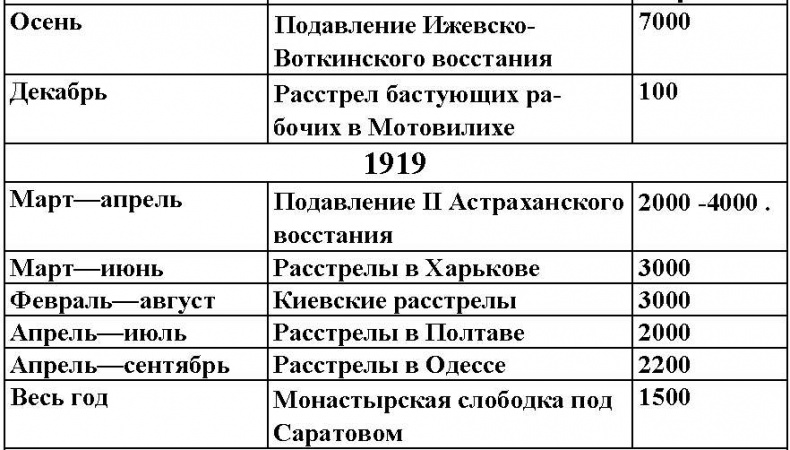 1937. Контрреволюция Сталина 1937. Контрреволюция Сталина