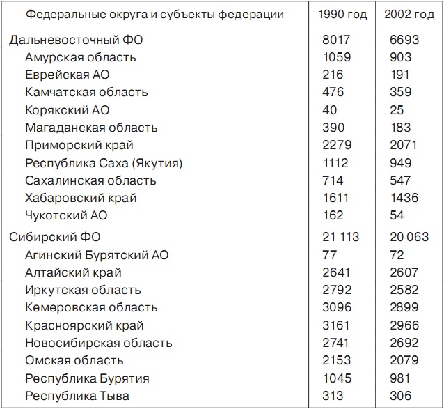 История отмороженных в контексте глобального потепления