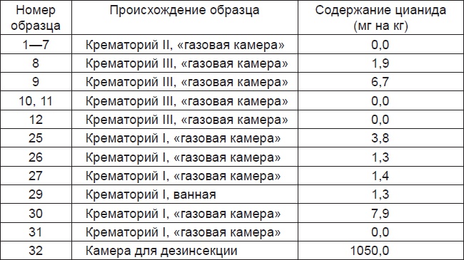 Накануне мировой катастрофы Накануне мировой катастрофы