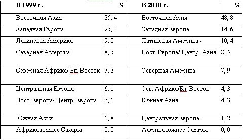 Американская империя Американская империя