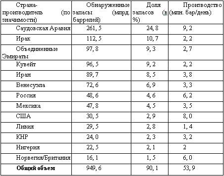 Американская империя Американская империя
