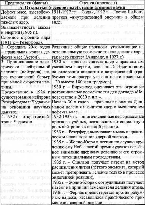 Генетическая бомба. Тайные сценарии наукоемкого биотерроризма Генетическая бомба. Тайные сценарии наукоемкого биотерроризма