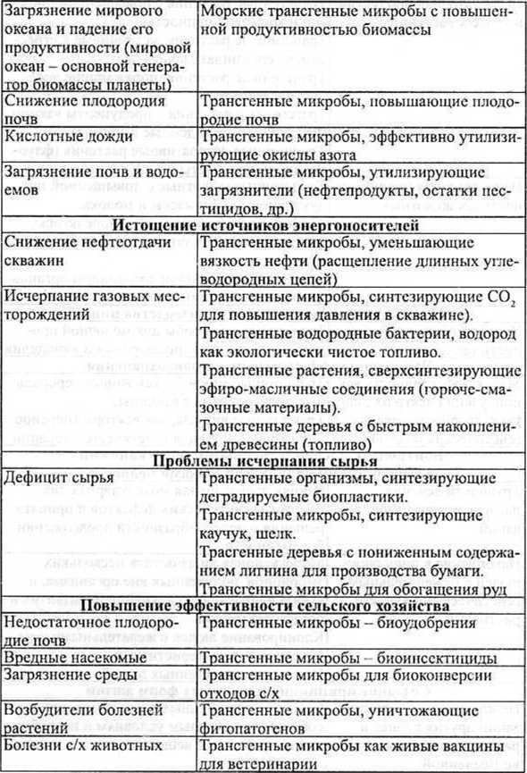 Генетическая бомба. Тайные сценарии наукоемкого биотерроризма Генетическая бомба. Тайные сценарии наукоемкого биотерроризма