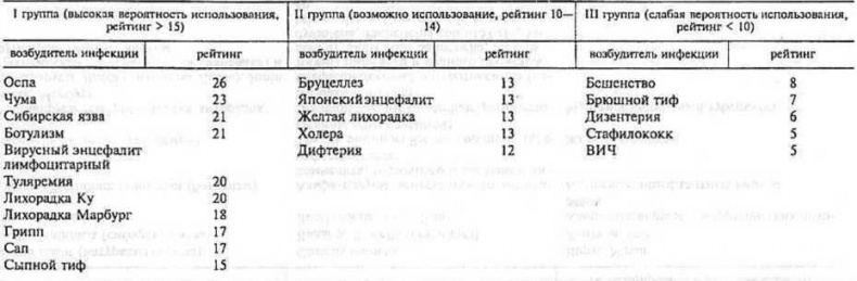 Генетическая бомба. Тайные сценарии наукоемкого биотерроризма Генетическая бомба. Тайные сценарии наукоемкого биотерроризма