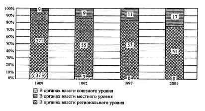 Анатомия российской элиты Анатомия российской элиты