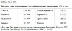 Столкновение цивилизаций Столкновение цивилизаций