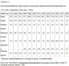 Столкновение цивилизаций Столкновение цивилизаций