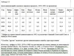 Столкновение цивилизаций Столкновение цивилизаций