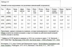 Столкновение цивилизаций Столкновение цивилизаций