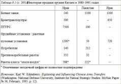 Столкновение цивилизаций Столкновение цивилизаций