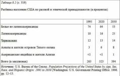 Столкновение цивилизаций Столкновение цивилизаций