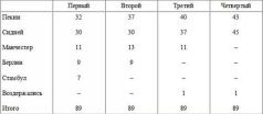 Столкновение цивилизаций Столкновение цивилизаций