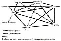 Столкновение цивилизаций Столкновение цивилизаций