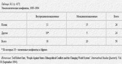 Столкновение цивилизаций Столкновение цивилизаций