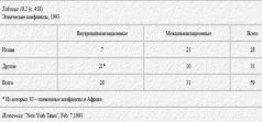 Столкновение цивилизаций Столкновение цивилизаций