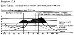 Столкновение цивилизаций Столкновение цивилизаций