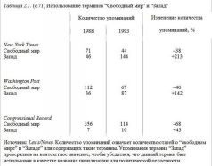 Столкновение цивилизаций Столкновение цивилизаций