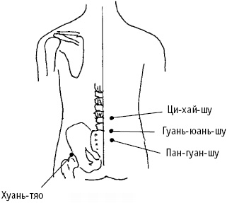 Большой атлас целительных точек. Китайская медицина на страже здоровья и долголетия Большой атлас целительных точек. Китайская медицина на страже здоровья и долголетия