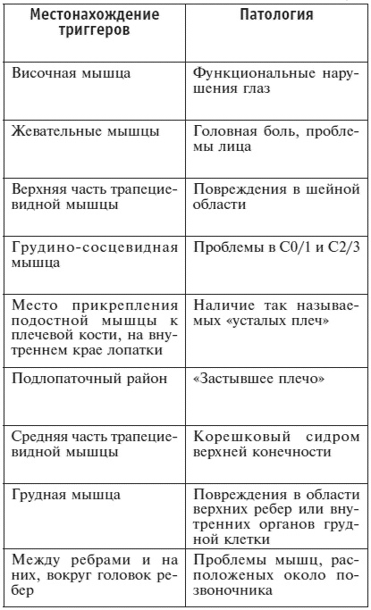 Ипликатор Кузнецова. Избавление от боли в спине и шее Ипликатор Кузнецова. Избавление от боли в спине и шее