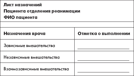 Скорая помощь. Руководство для фельдшеров и медсестер Скорая помощь. Руководство для фельдшеров и медсестер
