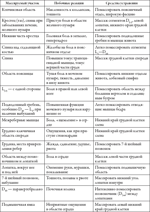 Массаж. Уроки великого мастера