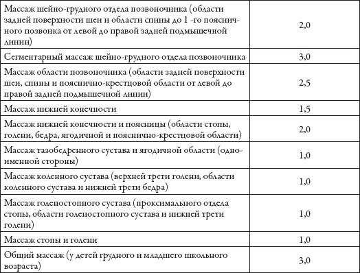 Массаж. Уроки великого мастера