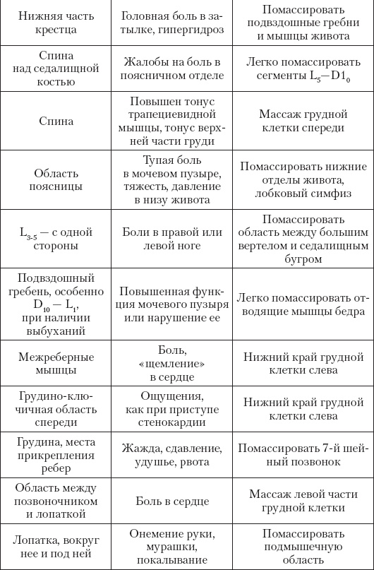 Большой справочник по массажу Большой справочник по массажу