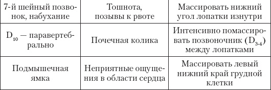 Большой справочник по массажу Большой справочник по массажу