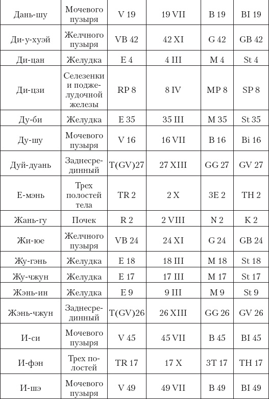 Большой справочник по массажу Большой справочник по массажу