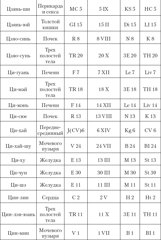 Большой справочник по массажу Большой справочник по массажу