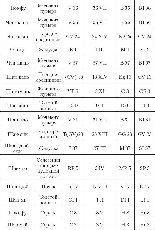 Большой справочник по массажу Большой справочник по массажу
