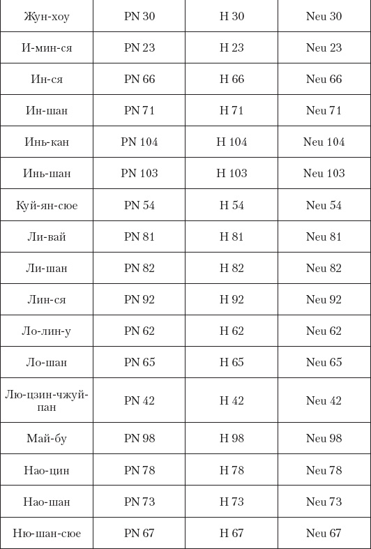 Большой справочник по массажу Большой справочник по массажу