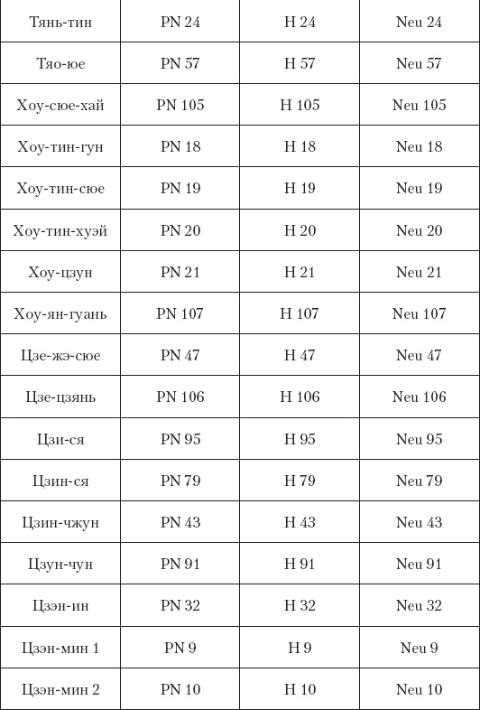 Большой справочник по массажу Большой справочник по массажу