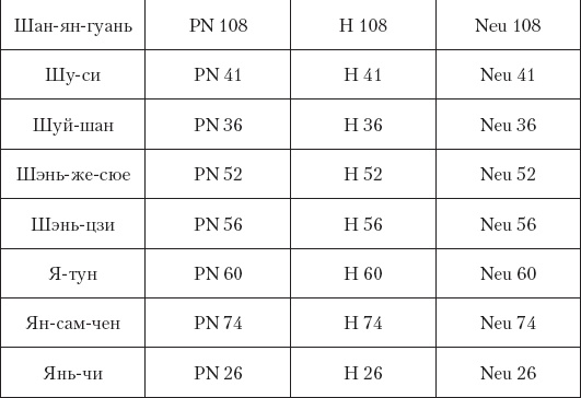 Большой справочник по массажу Большой справочник по массажу