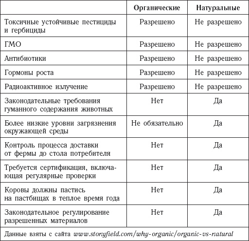 Долой лишние килограммы! Быстро и навсегда! Метод Чопры, которым пользуются голливудские звезды