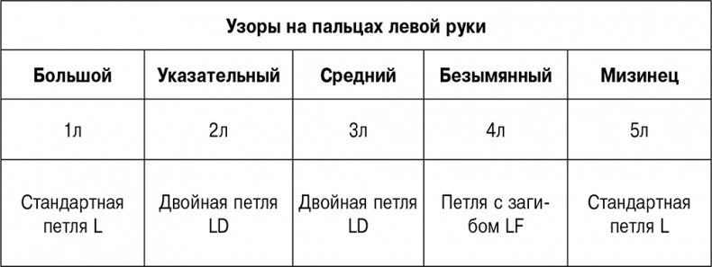 5 наших чувств для здоровой и долгой жизни. Практическое руководство 5 наших чувств для здоровой и долгой жизни. Практическое руководство