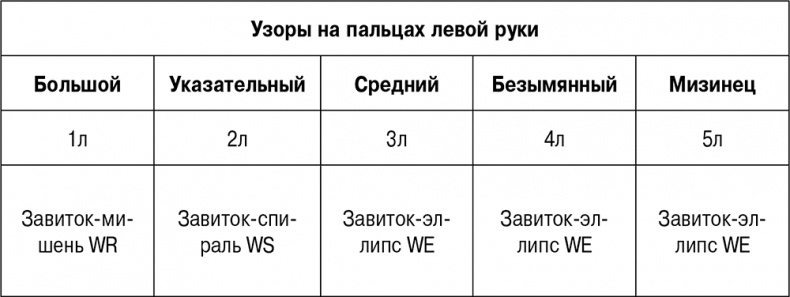 5 наших чувств для здоровой и долгой жизни. Практическое руководство 5 наших чувств для здоровой и долгой жизни. Практическое руководство