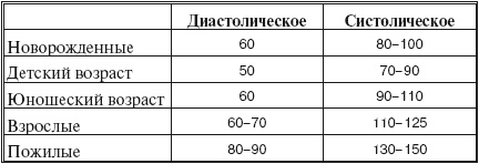 Здоровье сердца, сосудов, крови Здоровье сердца, сосудов, крови