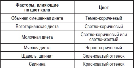 Анализы. Полный справочник Анализы. Полный справочник
