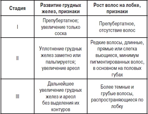 Анализы. Полный справочник Анализы. Полный справочник