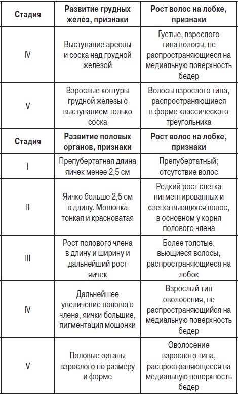 Анализы. Полный справочник Анализы. Полный справочник