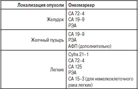 Анализы. Полный справочник Анализы. Полный справочник