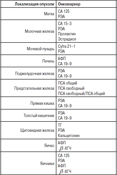 Анализы. Полный справочник Анализы. Полный справочник