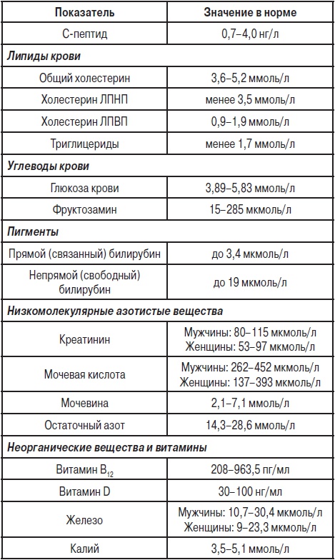 Анализы. Полный справочник Анализы. Полный справочник