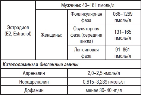 Анализы. Полный справочник Анализы. Полный справочник