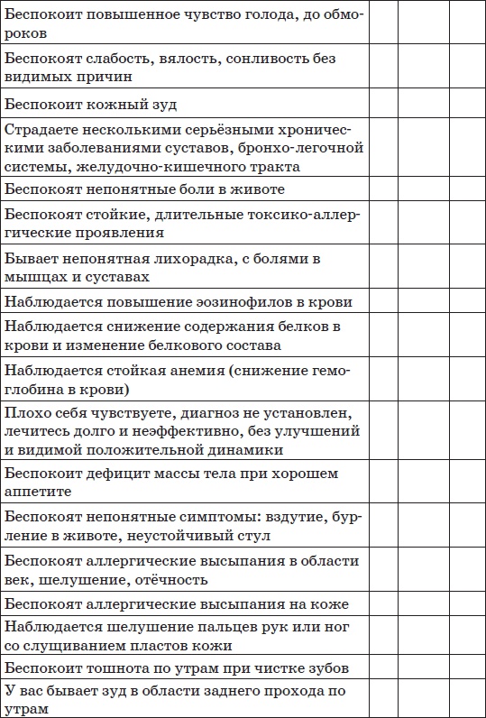 Все методики очищения и избавления от паразитов Все методики очищения и избавления от паразитов