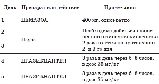 Все методики очищения и избавления от паразитов Все методики очищения и избавления от паразитов