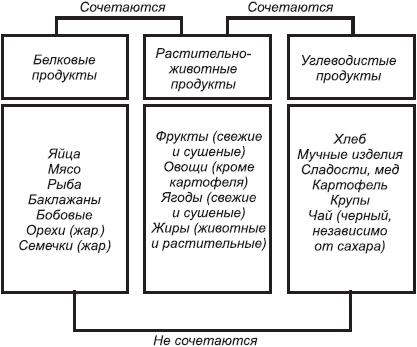 Закодируй себя на стройность Закодируй себя на стройность